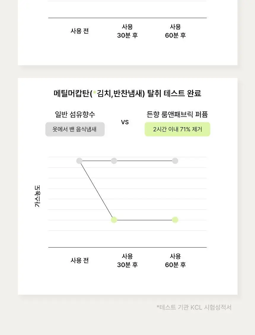 [NEW/선물패키지] 든향 룸앤패브릭퍼퓸 섬유향수 4종 상세페이지 8